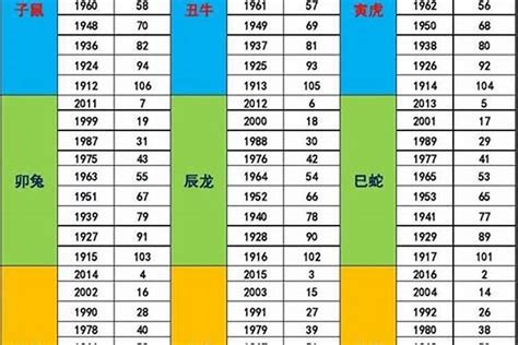 70年次生肖五行